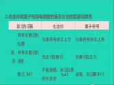 2022年中考化学基础梳理篇模块2物质构成的奥秘第14课时化学式和化合价讲本课件