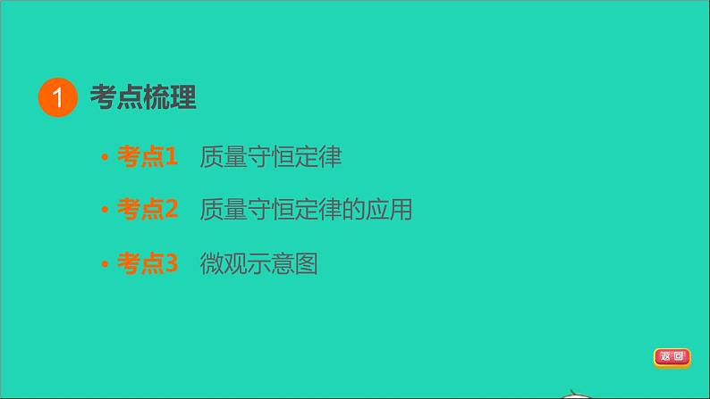 2022年中考化学基础梳理篇模块3物质的化学变化第16课时质量守恒定律讲本课件第3页