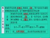 2022年中考化学基础梳理篇模块3物质的化学变化第16课时质量守恒定律讲本课件