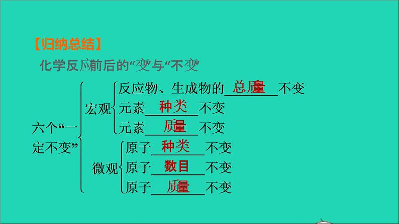 2022年中考化学基础梳理篇模块3物质的化学变化第16课时质量守恒定律讲本课件第6页