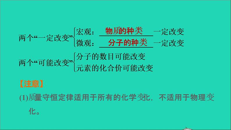 2022年中考化学基础梳理篇模块3物质的化学变化第16课时质量守恒定律讲本课件第7页