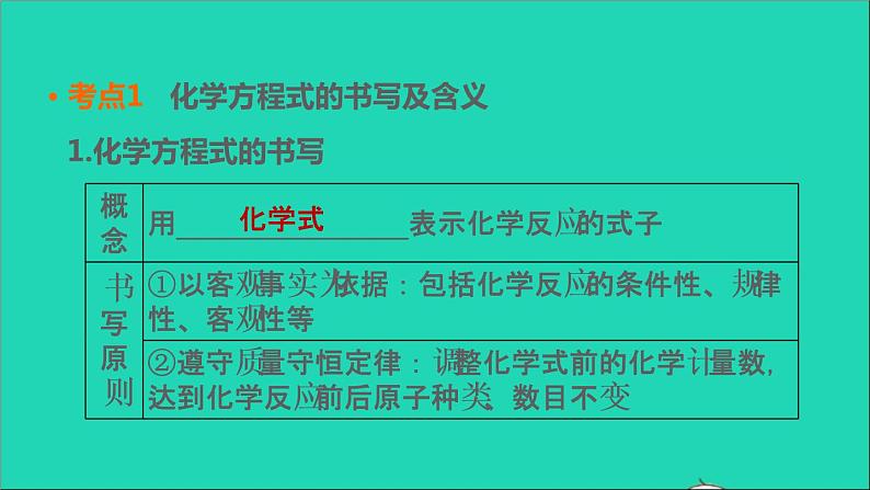 2022年中考化学基础梳理篇模块3物质的化学变化第17课时化学方程式及基本反应类型讲本课件第4页