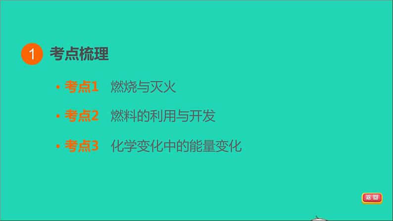 2022年中考化学基础梳理篇模块4化学与社会发展第18课时燃料及其利用讲本课件03