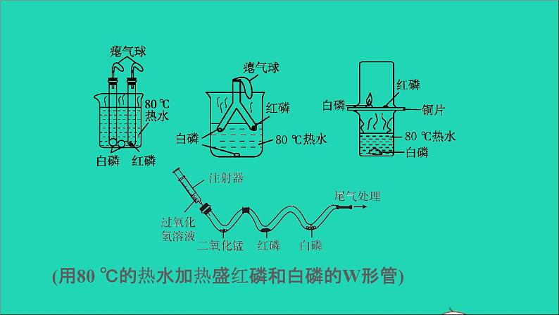 2022年中考化学基础梳理篇模块4化学与社会发展第18课时燃料及其利用讲本课件07