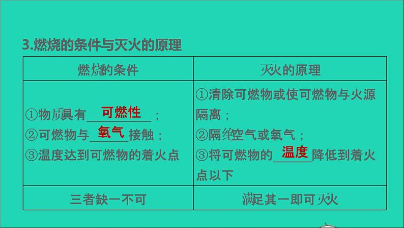 2022年中考化学基础梳理篇模块4化学与社会发展第18课时燃料及其利用讲本课件08