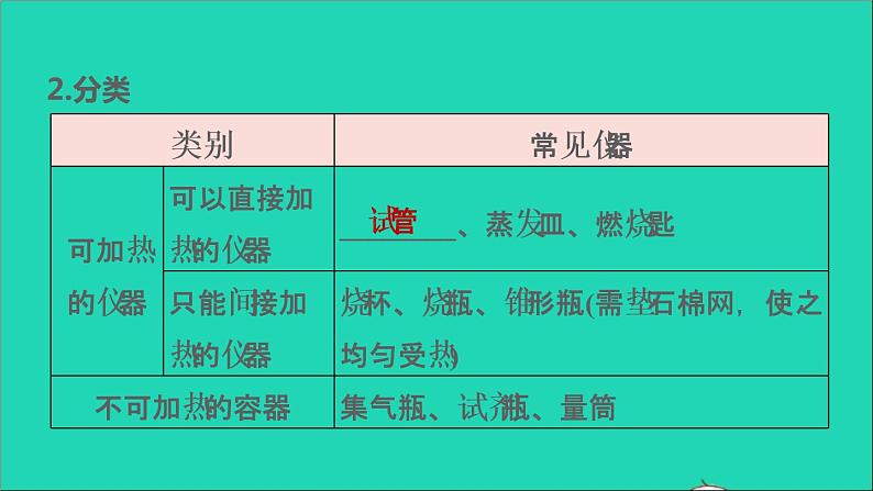 2022年中考化学基础梳理篇模块5科学探究第20课时常见的仪器和基本实验操作讲本课件第5页