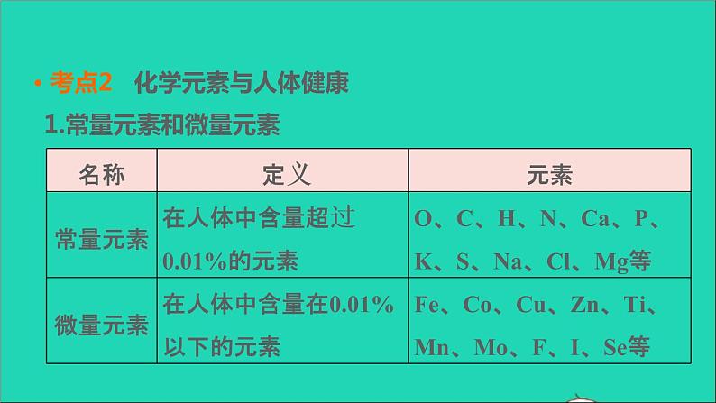 2022年中考化学基础梳理篇模块4化学与社会发展第19课时化学物质与降化学材料讲本课件08