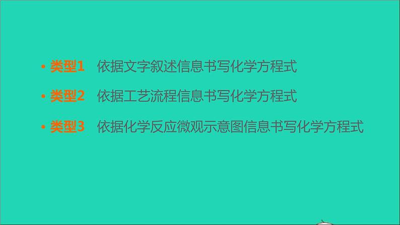 2022年中考化学专题突破篇第23课时依据信息书写化学方程式讲本课件第3页