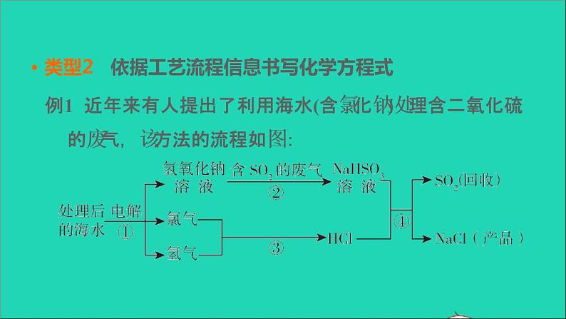 2022年中考化学专题突破篇第23课时依据信息书写化学方程式讲本课件第8页