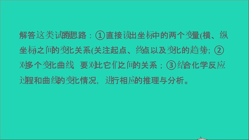 2022年中考化学专题突破篇第25课时数字化实验讲本课件第3页