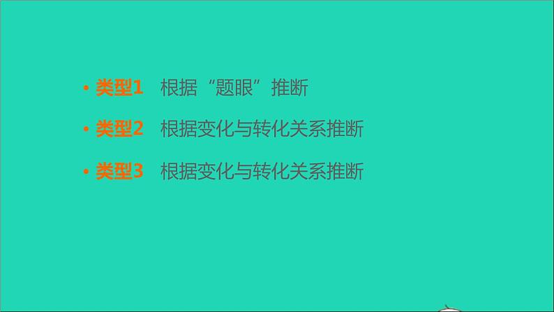 2022年中考化学专题突破篇第26课时推断题讲本课件第3页