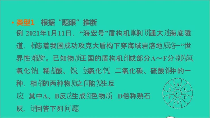 2022年中考化学专题突破篇第26课时推断题讲本课件第4页