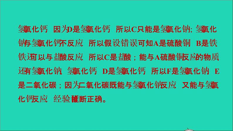 2022年中考化学专题突破篇第26课时推断题讲本课件第7页