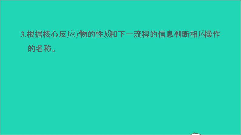 2022年中考化学专题突破篇第27课时工艺流程图题讲本课件第3页