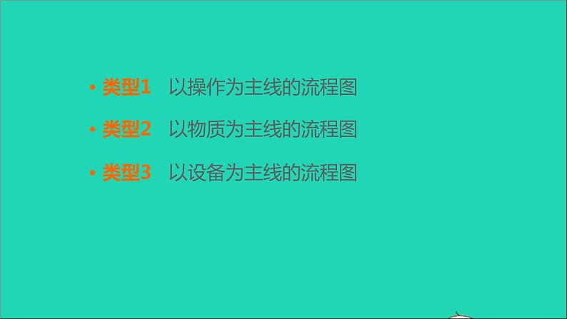 2022年中考化学专题突破篇第27课时工艺流程图题讲本课件第4页