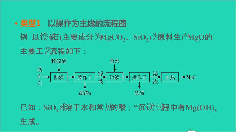 2022年中考化学专题突破篇第27课时工艺流程图题讲本课件第5页