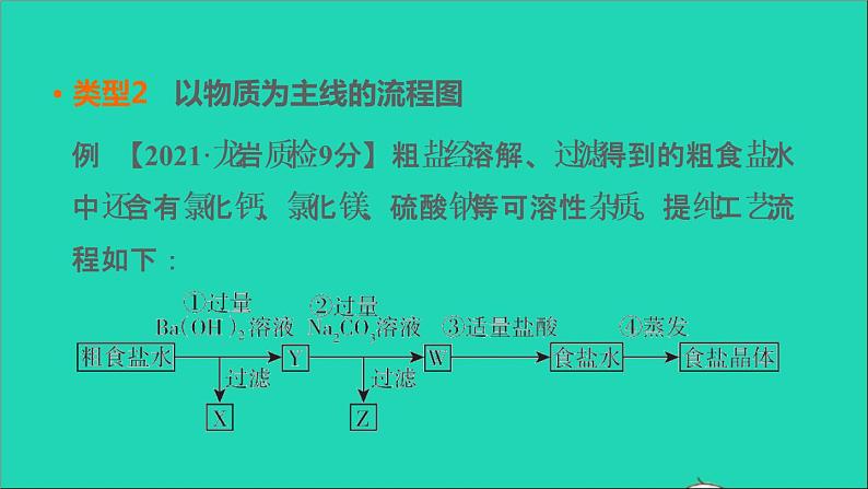 2022年中考化学专题突破篇第27课时工艺流程图题讲本课件第8页