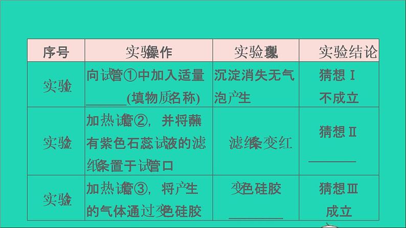 2022年中考化学专题突破篇第28课时实验探究题讲本课件第6页