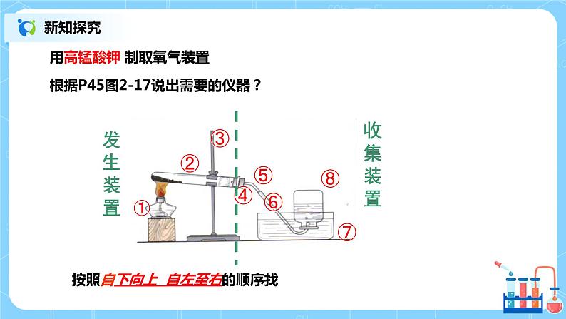课题3《制取氧气》第一课时课件第8页