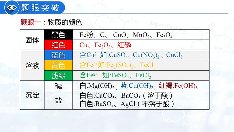 专题06 物质的转化与推断（复习课件）-2022年中考化学二轮复习讲练测第4页