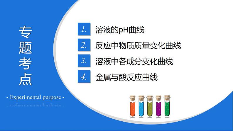 专题05 坐标曲线（复习课件）-2022年中考化学二轮复习讲练测第2页