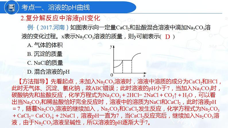 专题05 坐标曲线（复习课件）-2022年中考化学二轮复习讲练测第5页