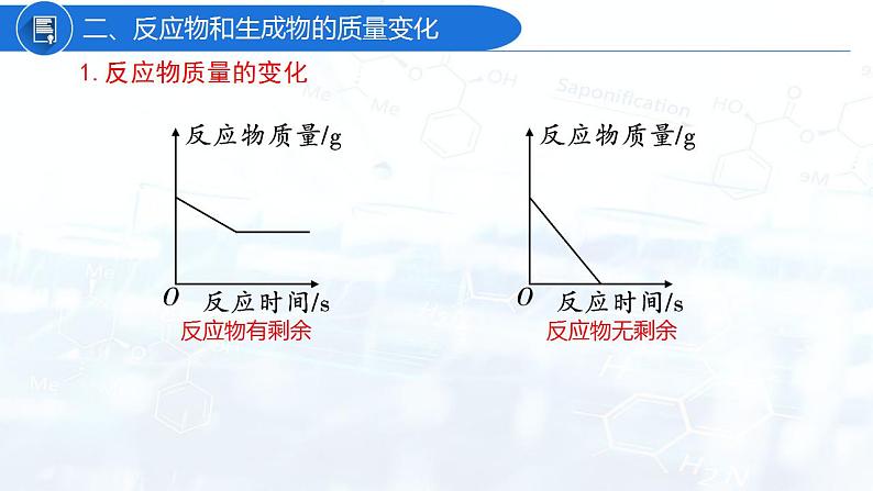 专题05 坐标曲线（复习课件）-2022年中考化学二轮复习讲练测第6页