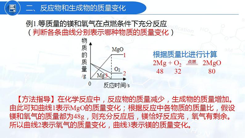 专题05 坐标曲线（复习课件）-2022年中考化学二轮复习讲练测第8页