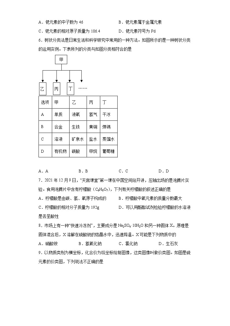 2022年山东省潍坊市潍城区中考二模化学试题(word版含答案)02