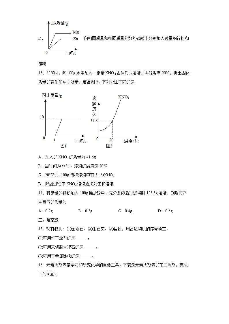 2022年河南省焦作市中考第二次质量检测化学试题(word版含答案)第3页