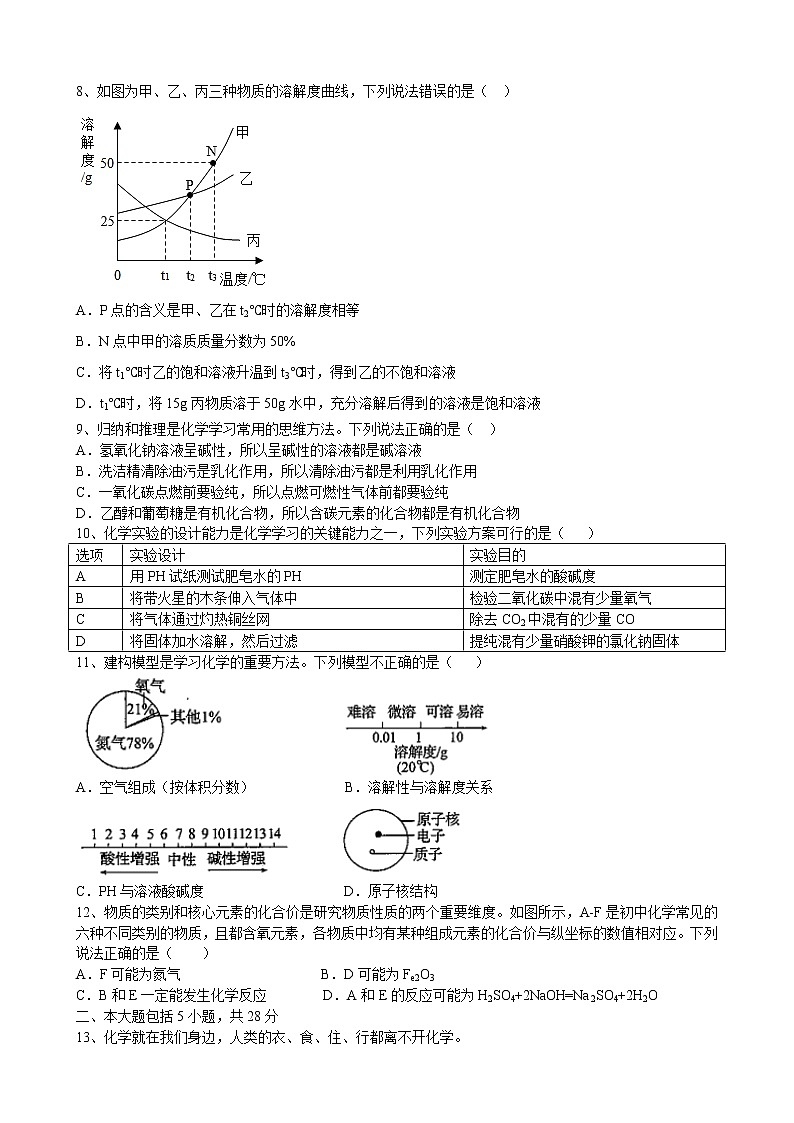 2022年安徽省中考化学预测卷（十七）(word版含答案)02