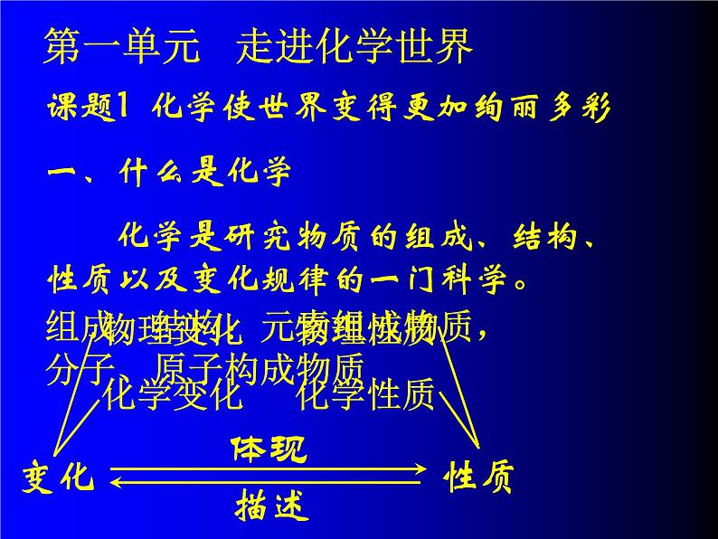 人教版九年级化学总复习PPT课件第2页