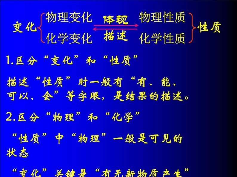 人教版九年级化学总复习PPT课件第3页