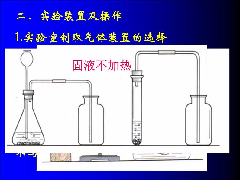 人教版九年级化学总复习PPT课件第7页