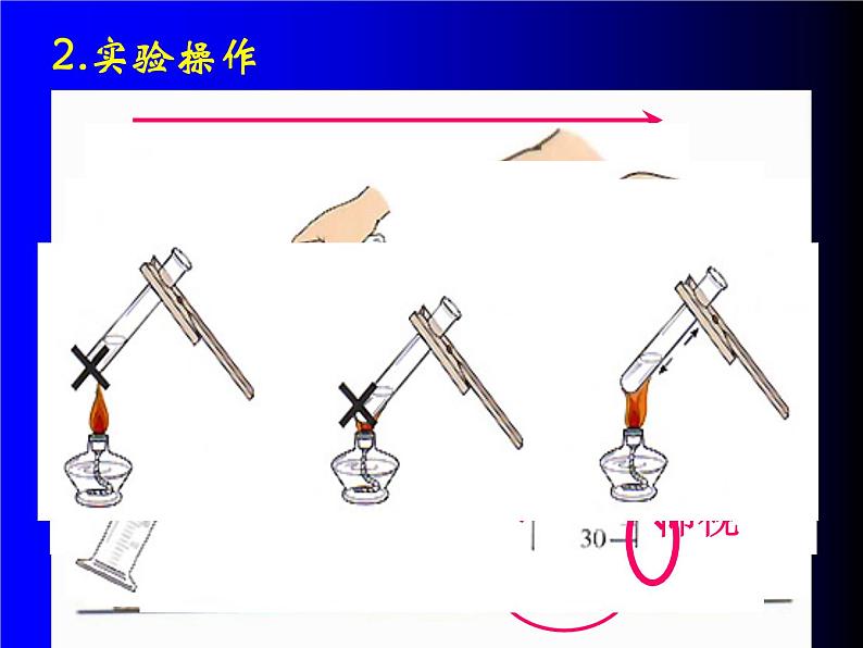 人教版九年级化学总复习PPT课件第8页