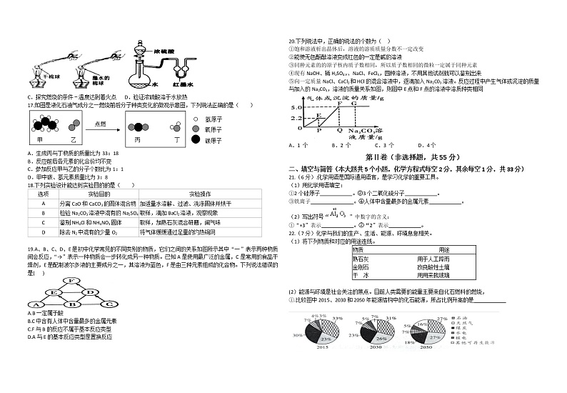 2022年初中学业水平考试化学模拟试卷第2页