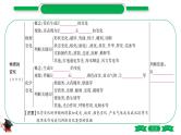 3-1-主题十一　物质的变化和性质（精讲）-2021年中考化学一轮复习精讲精练优质课件（全国通用）