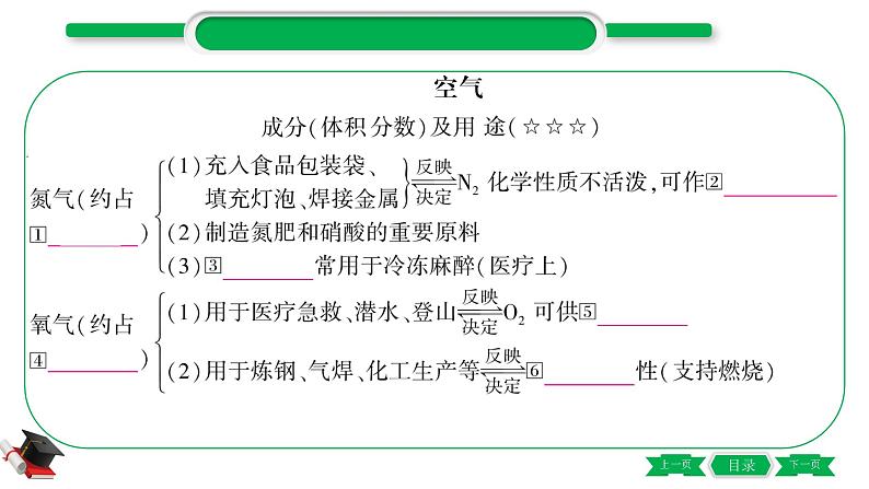 1-1 主题一　空气　氧气（精讲）-2021年中考化学一轮复习精讲精练优质课件（全国通用）第5页