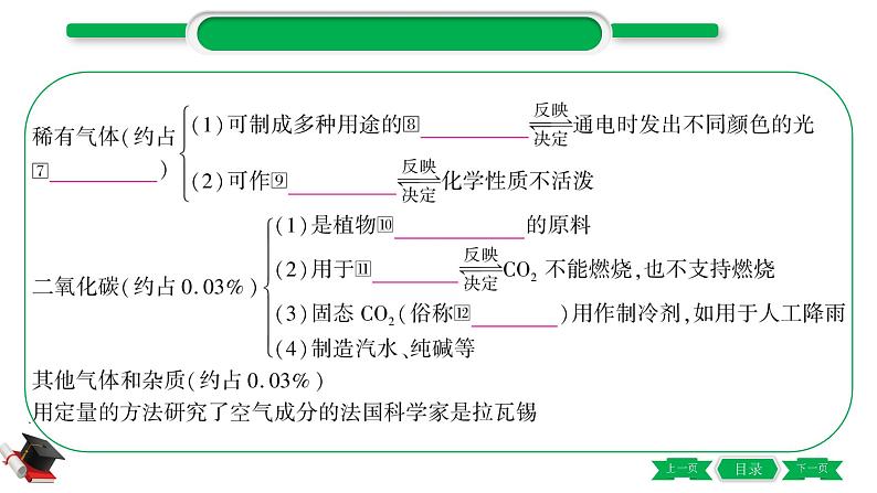 1-1 主题一　空气　氧气（精讲）-2021年中考化学一轮复习精讲精练优质课件（全国通用）第6页