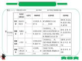 1-12 主题七　盐　化肥（精讲）-2021年中考化学一轮复习精讲精练优质课件（全国通用）
