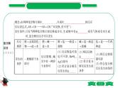 1-12 主题七　盐　化肥（精讲）-2021年中考化学一轮复习精讲精练优质课件（全国通用）