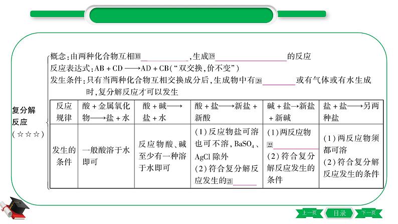 1-12 主题七　盐　化肥（精讲）-2021年中考化学一轮复习精讲精练优质课件（全国通用）第5页