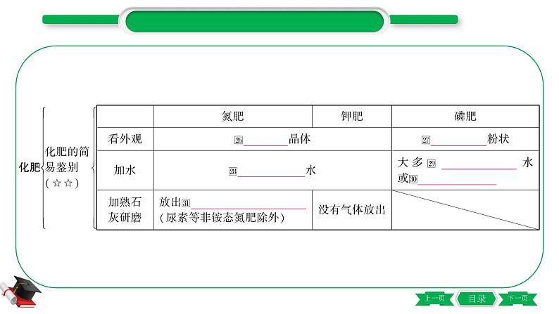 1-12 主题七　盐　化肥（精讲）-2021年中考化学一轮复习精讲精练优质课件（全国通用）第7页