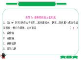3-3-重难突破10　质量守恒定律的应用（精讲）-2021年中考化学一轮复习精讲精练优质课件（全国通用）