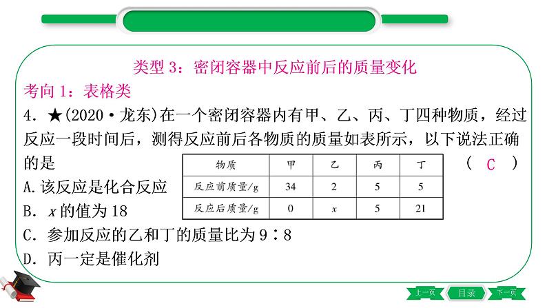 3-3-重难突破10　质量守恒定律的应用（精讲）-2021年中考化学一轮复习精讲精练优质课件（全国通用）第6页