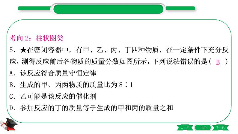 3-3-重难突破10　质量守恒定律的应用（精讲）-2021年中考化学一轮复习精讲精练优质课件（全国通用）第7页