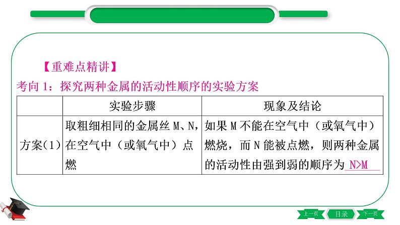 1-8 重难突破3　金属活动性顺序的验证与探究（精讲）-2021年中考化学一轮复习精讲精练优质课件（全国通用）第3页