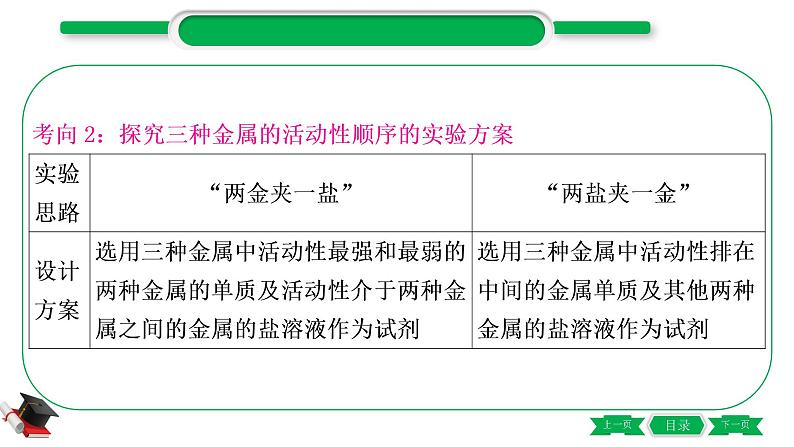 1-8 重难突破3　金属活动性顺序的验证与探究（精讲）-2021年中考化学一轮复习精讲精练优质课件（全国通用）第5页