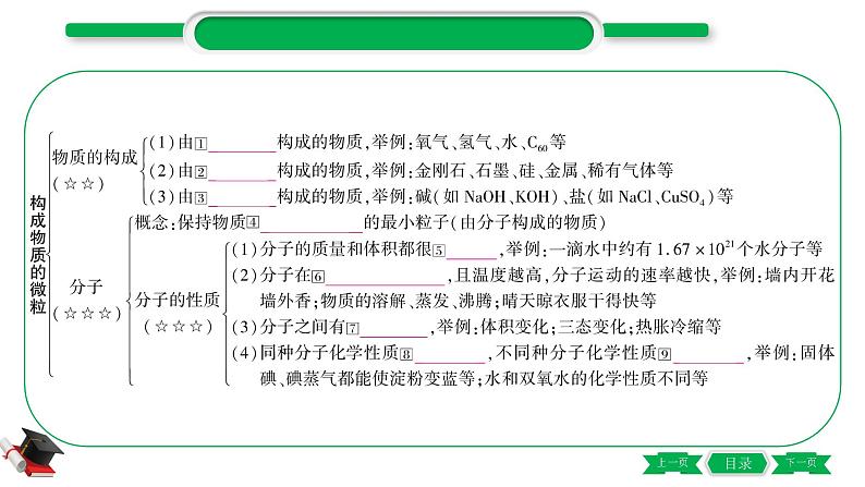 2-2 主题九　构成物质的微粒　元素（精讲）-2021年中考化学一轮复习精讲精练优质课件（全国通用）03