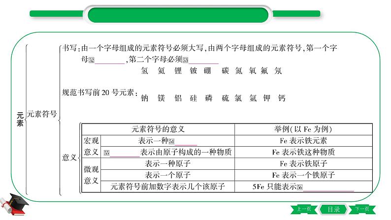 2-2 主题九　构成物质的微粒　元素（精讲）-2021年中考化学一轮复习精讲精练优质课件（全国通用）08